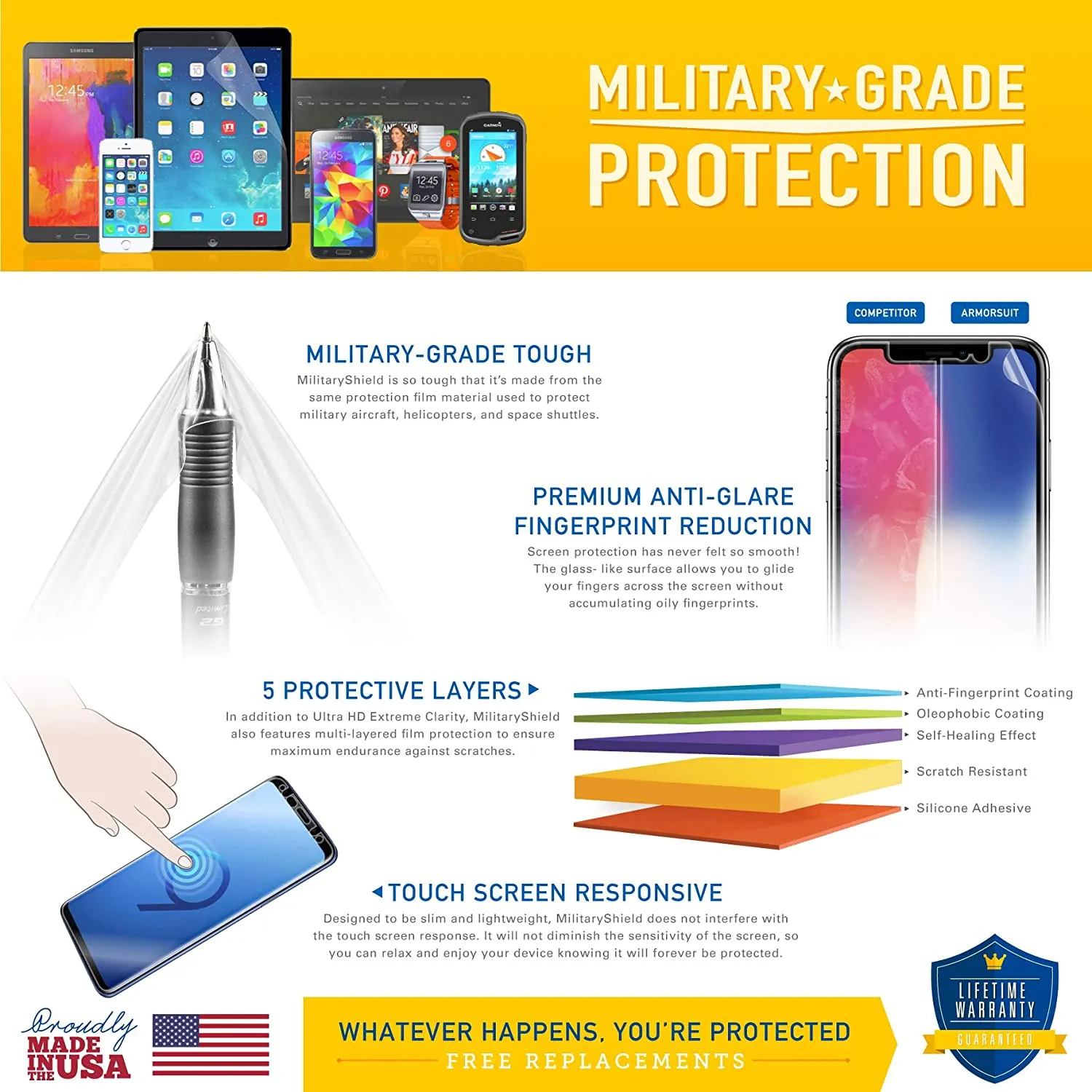 ArmorSuit [6 Pack] MilitaryShield Anti-Glare Screen Protector For Samsung Galaxy Watch 4 / 5 44mm (2021 / 2022) (Max Coverage) - Anti-Bubble Matte Film