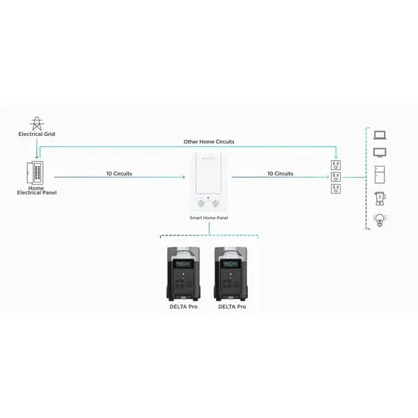 EcoFlow Smart Home Panel Combo (13 Relay Modules) - DELTAProBC-US-RM