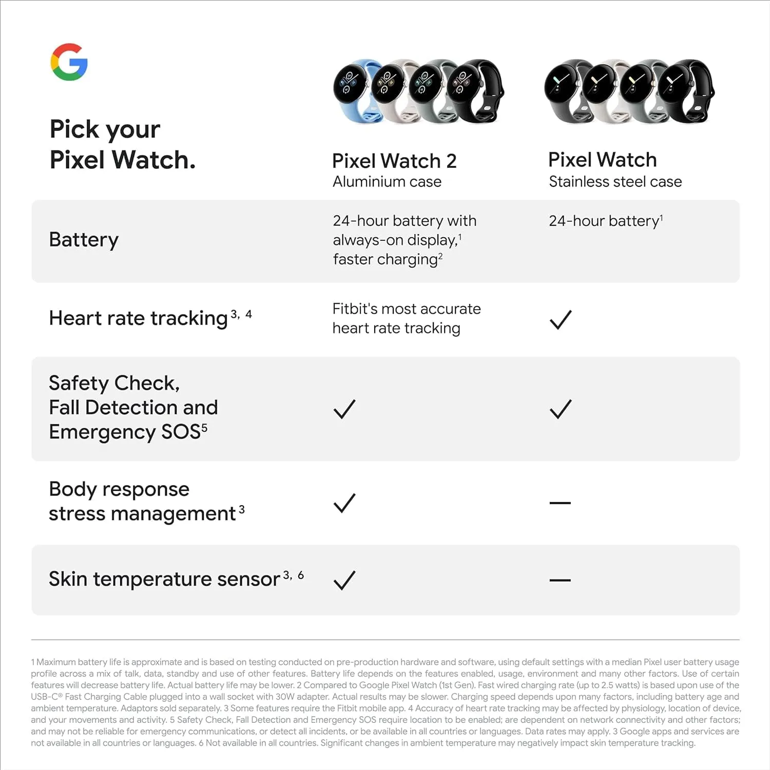 Google Pixel Watch 2 Wi-Fi/BT Smart Watch - Obsidian