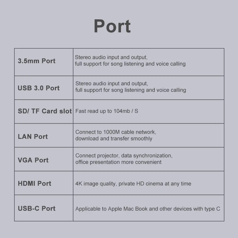 Keyboard and USB-C Hub: for Mac Android Windows Triple Display 4K HDMI SD Card RJ45 LAN Aux PD USB Hub Adapter