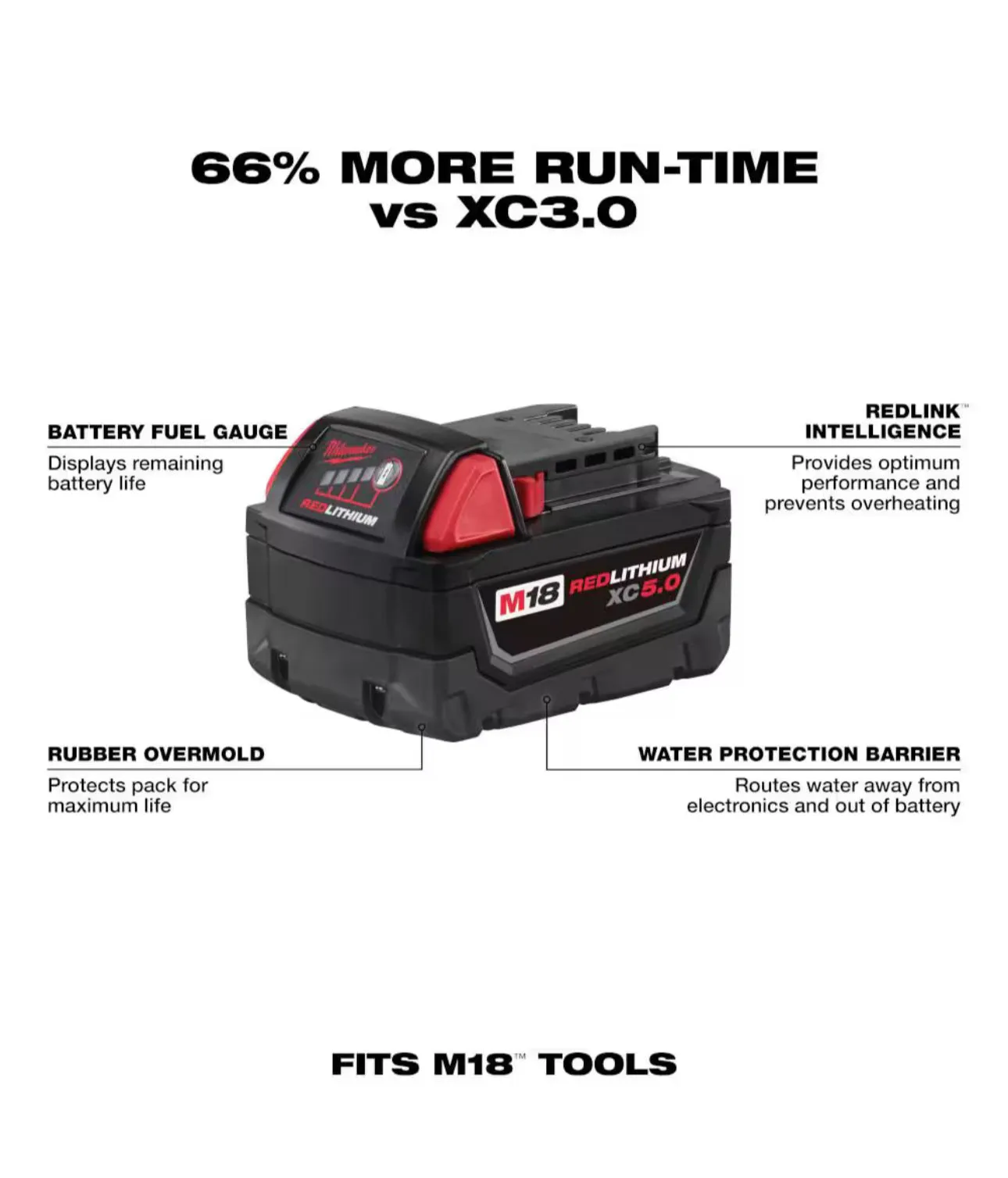 Milwaukee M18 XC Starter Kit with One 5.0Ah Battery and Charger